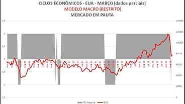 Relatório prevê que PIB brasileiro terá sua pior contração nos últimos 70 anos