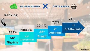 Crise económica com impacto nas despesas de Natal